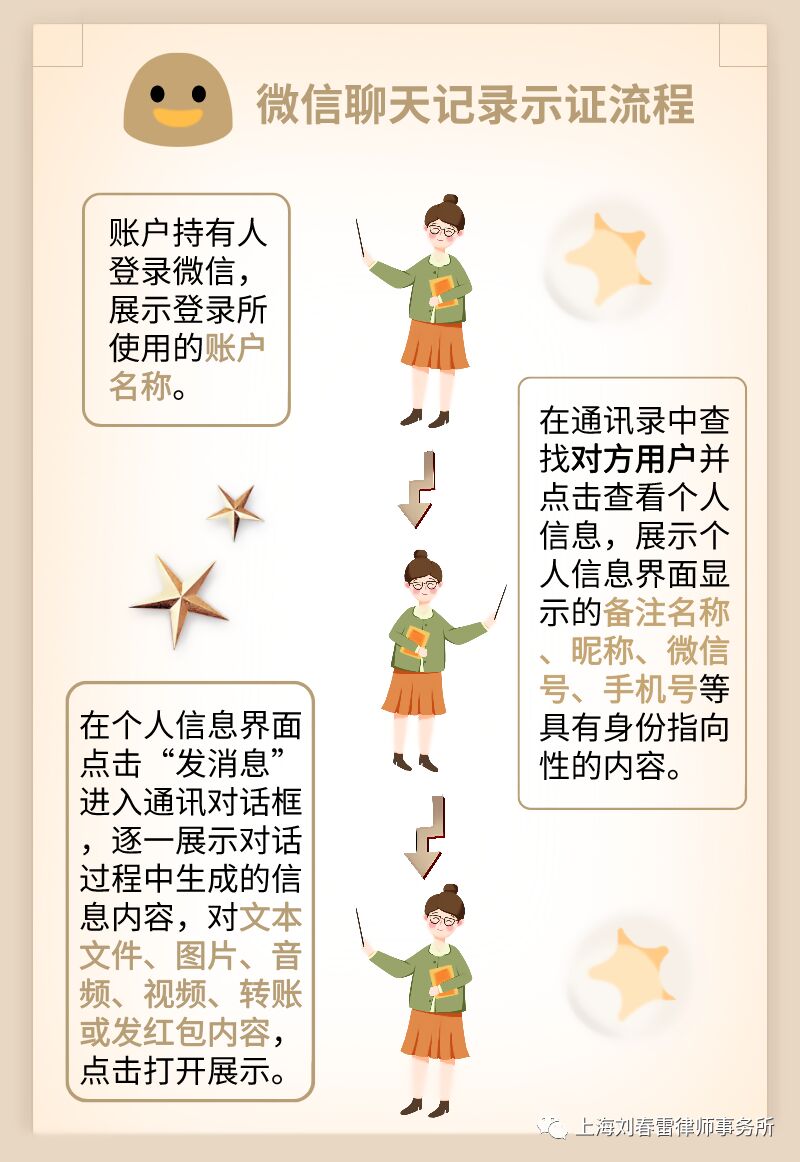表情虽好，可不要乱发——浅析微信表情的法律效力