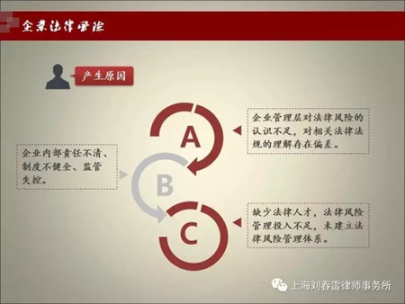 刘春雷主任为浙大苏州工研院开设企业法律风险控制专题讲座图片